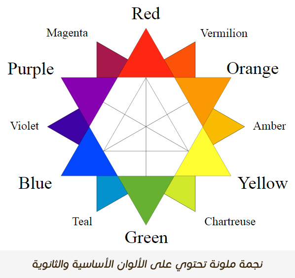 عناصر التصميم الذي يناسب الشكل التالي